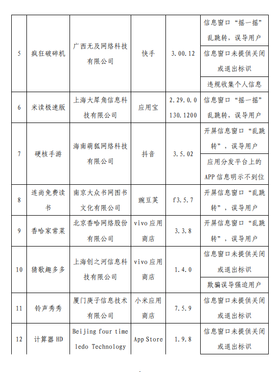 侵害用户权力！工信部通报62款App：怪兽充电、茶百谈在列