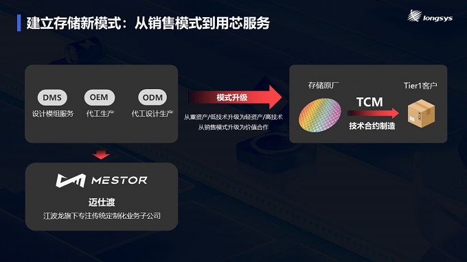 尖端的儿童手表需要哪些智能芯?通过小天才Z10来看ePOP4x存储解决方案