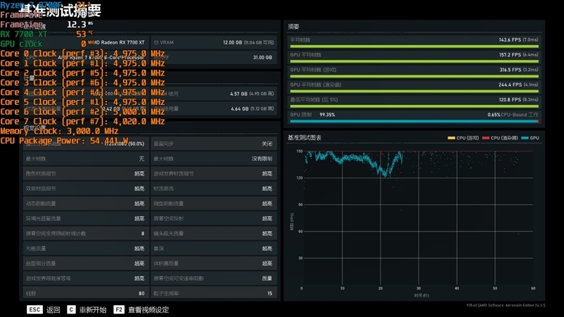 6K价位整机不二之选!AMD锐龙7 8700F评测:游戏、AI全方位战胜i5-14400F