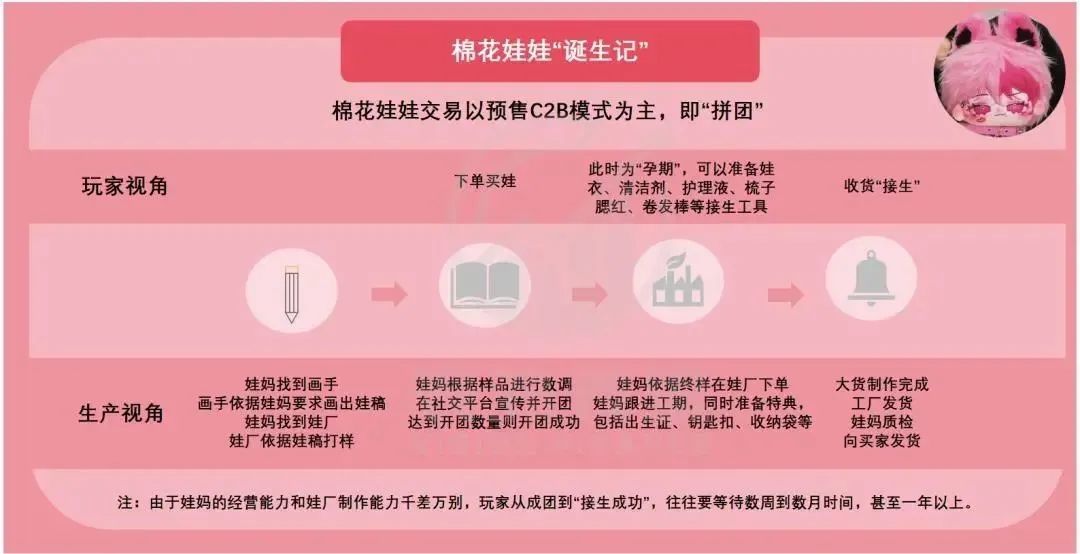 来源:公开资料