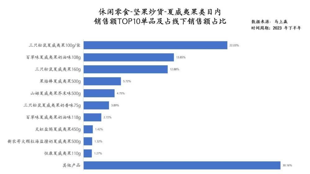 图片[2] - 抖音意外“救”了三只松鼠 - 网络动向论坛 - 吾爱微网