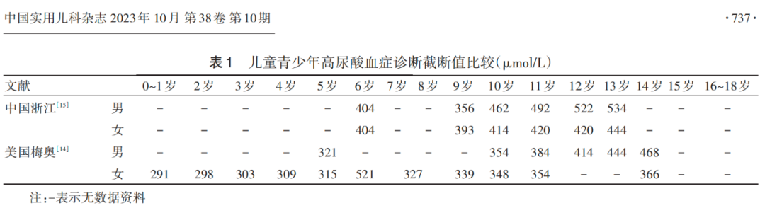 这届10后，已经开始痛风了