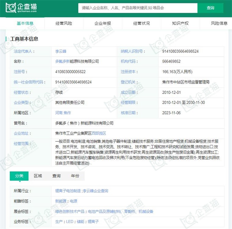 图表12:企查猫