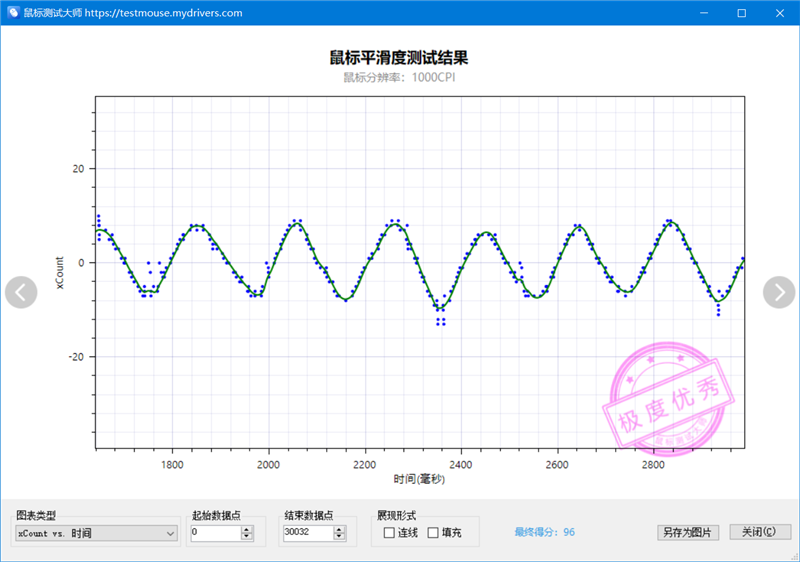 原相3950终于解禁！雷柏VT1PRO MAX评测：轻量级无线鼠标新兴悍将