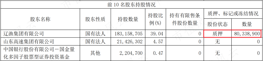 (来源:2023三季报)