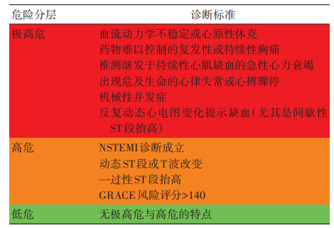 时隔 8 年新指南！一文总结 「非 ST 段抬高型急性冠脉综合征」 诊治更新要点