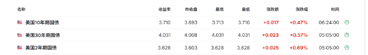 扛不住了?美联储降息,影响究竟有多大