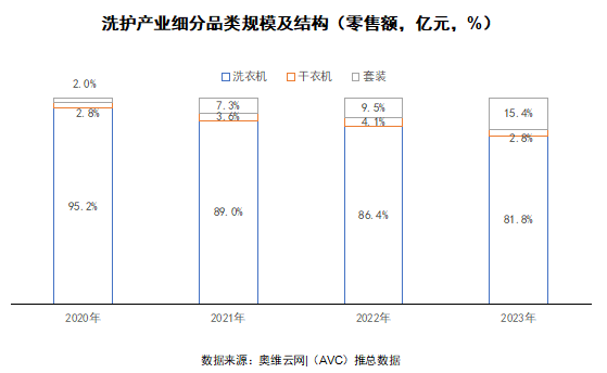 2024 AWE 家·生活趋势报告