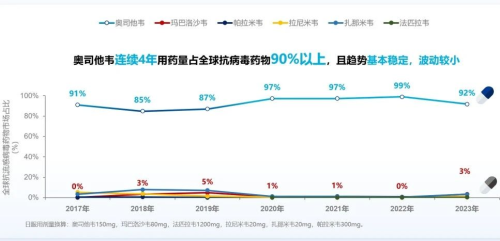 艾昆纬数据内容