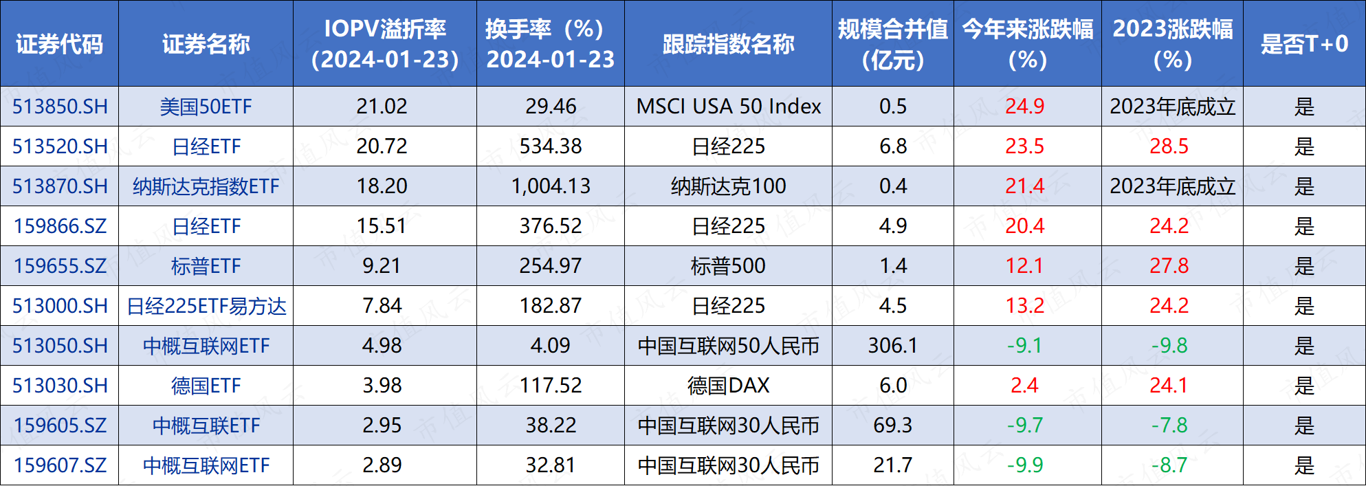 (制表:市值风云APP;来源:Choice数据)