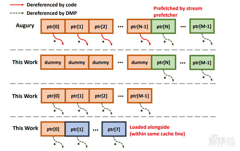 专为成本敏感型边缘应用打造,AMD推出Spartan UltraScale+系列FPGA,上新16nm FinFET