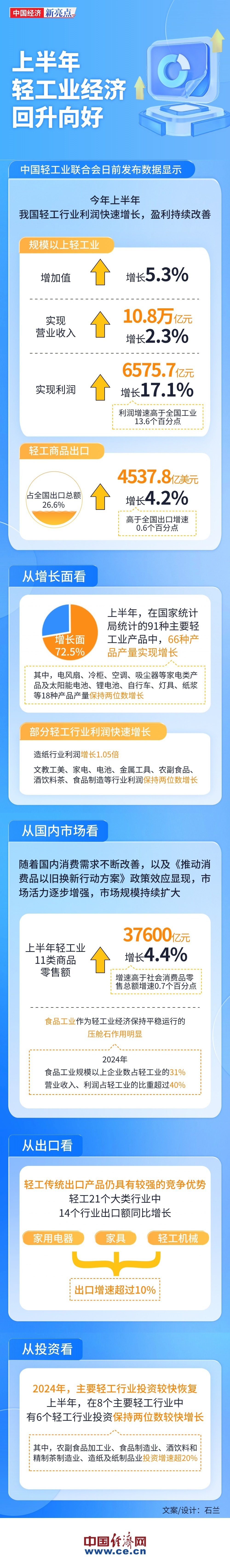 内容来源：经济日报炒股加杠杆的条件