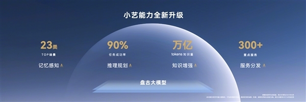 HarmonyOS NEXT集成自主盘古大模型5.0:小艺智能体无所不能