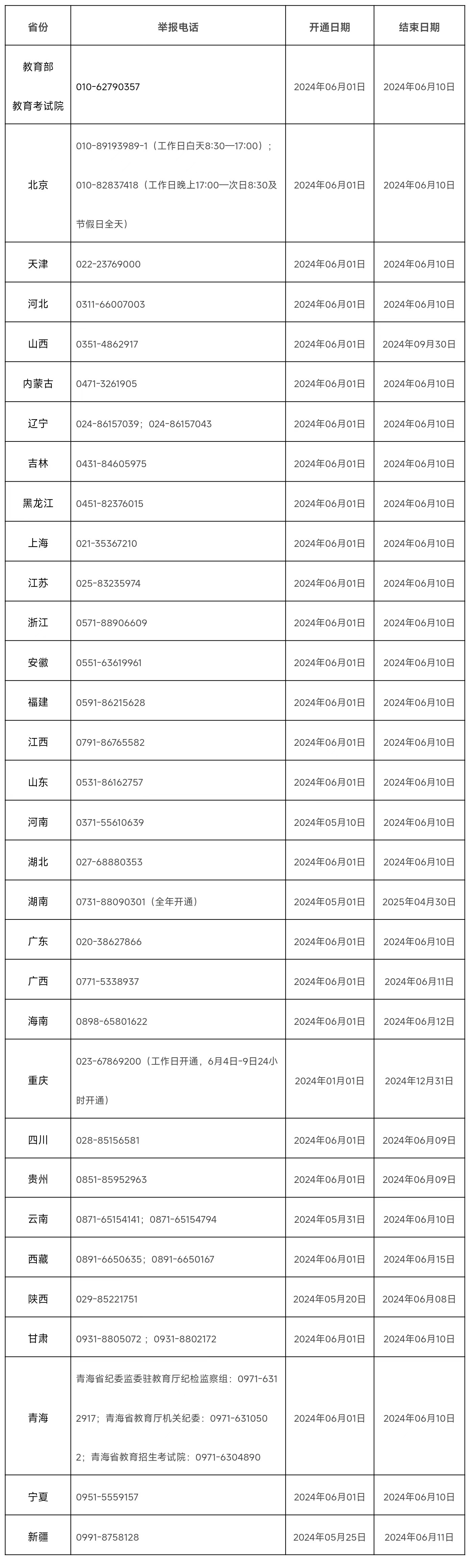 教育部及各地2024年高考举报电话公布