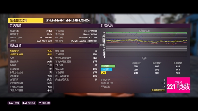 酷睿第14代已然成渣!锐龙7 9700X/5 9600X首发评测:这才是真正优秀的游戏处理器
