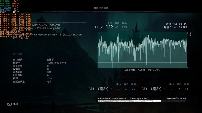 几乎是性价比最高的RTX 4060游戏本!七彩虹隐星P15 2024评测