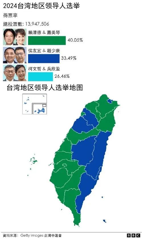 2024年地區(qū)領(lǐng)導(dǎo)人選舉結(jié)果 來源：BBC中文網(wǎng)