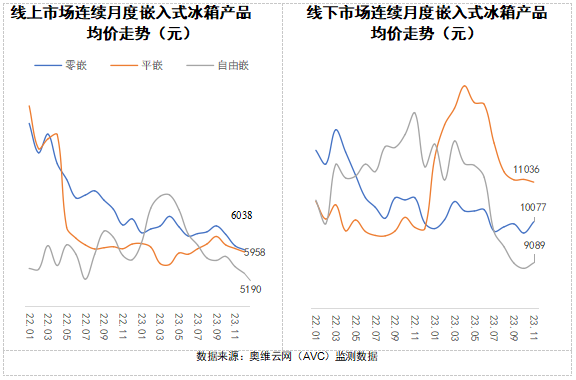 2024 AWE 家·生活趋势报告