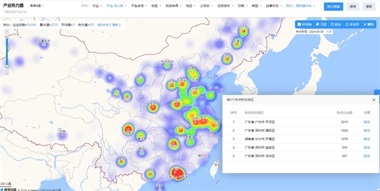 中国无人机技术赛道热力图