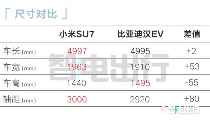 小米SU7 三月上市4月交付 一季度产量约2000辆-图15