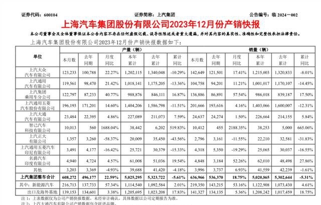 上汽集团“换帅”：王晓秋先生接棒，挑战与机遇并存？