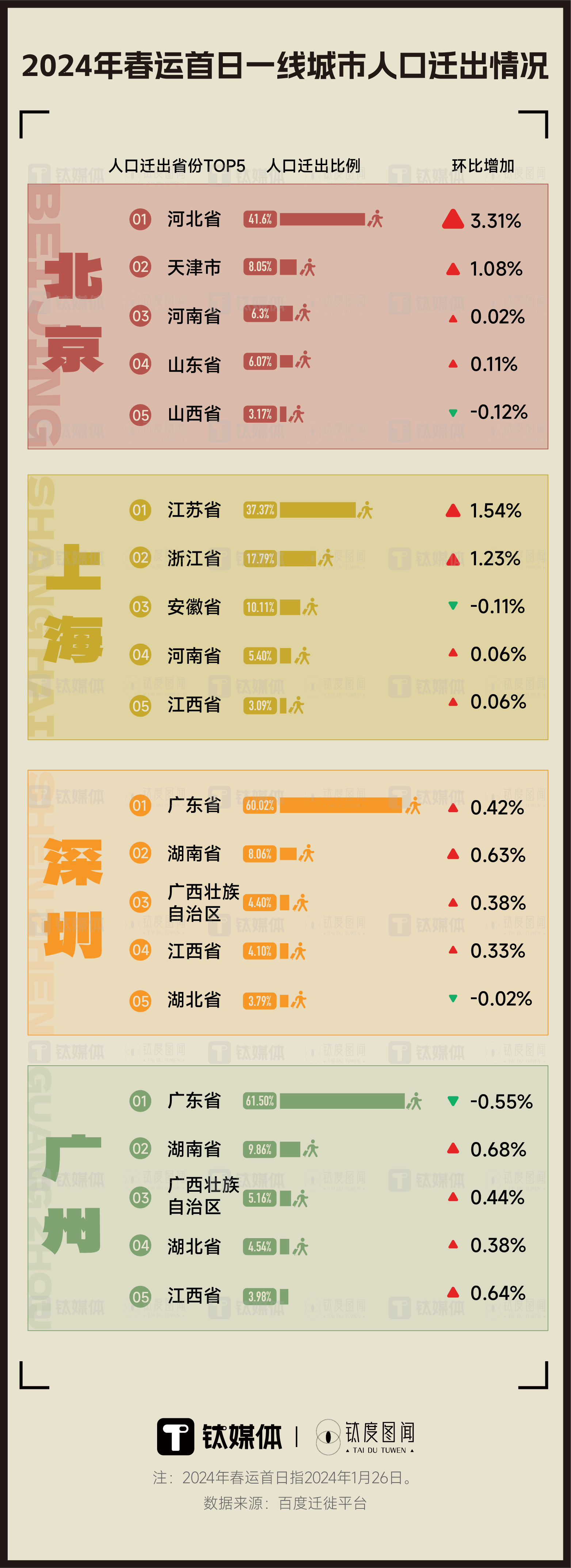 2024年你你热最新人口_“人口出生率今年或迎小阳春”冲上热搜,2024年有望出现(2)