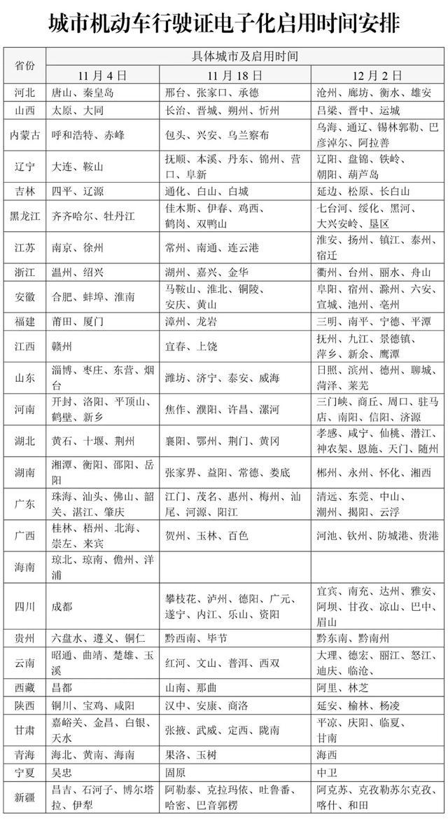 图源：公安部交通处理局公众号