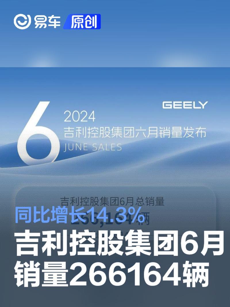 吉利控股集团6月总销量266164辆 同比增长14.3%