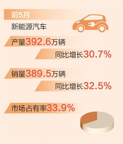 数据来源：中国汽车工业协会制图：张芳曼