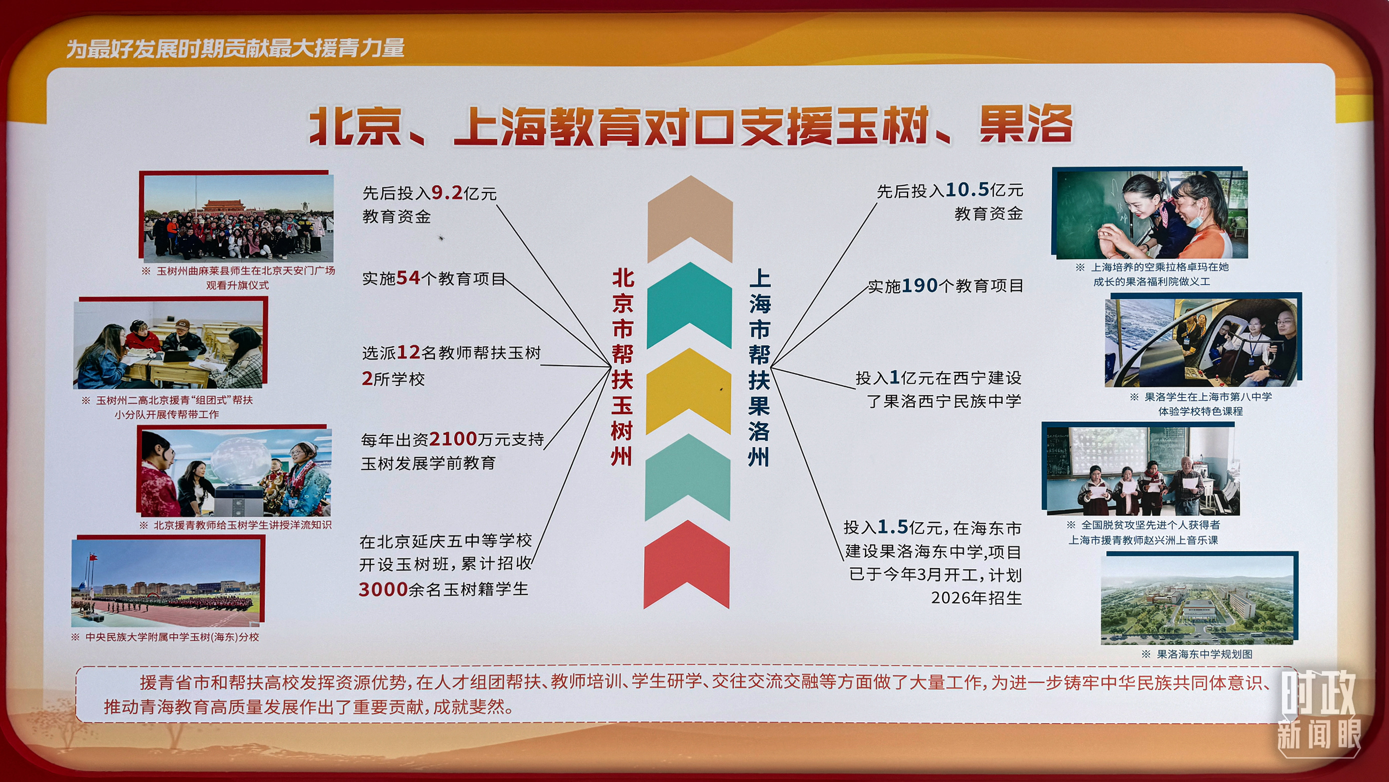 △北京、上海教育对口支援玉树、果洛。（总台央视记者黎兵拍摄）
