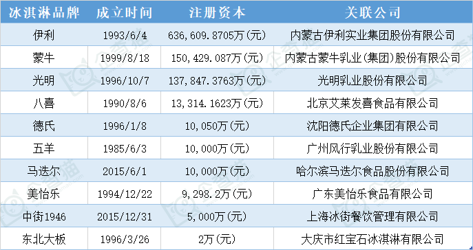 2024年十大最受欢迎平价国产冰淇淋