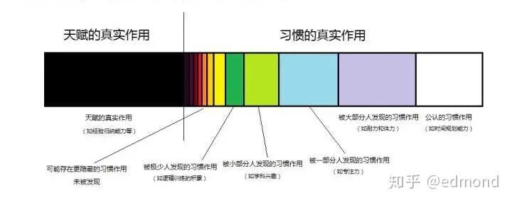 作者画的一个粗略的示意图,比例可以忽略,不是作者论证的重点
