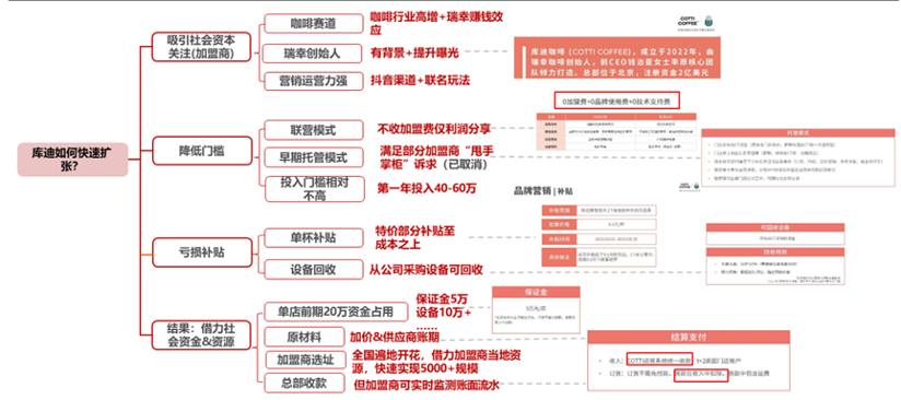 图片[5] - 超越了星巴克的瑞幸，被“孪生兄弟”穷追猛打 - 网络动向论坛 - 吾爱微网