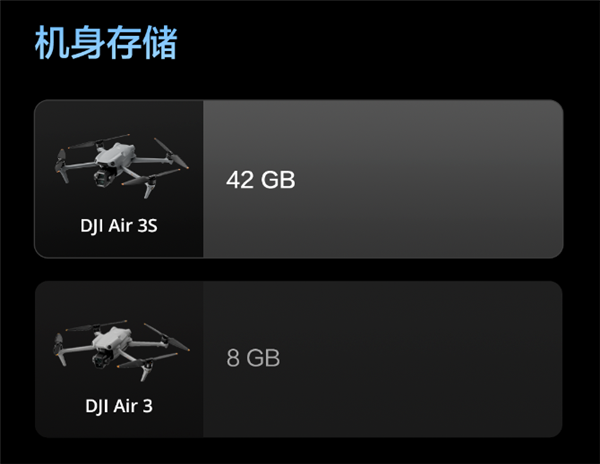 升级一英寸径直满血！大疆Air 3S无东谈主机有哪些升级 一文看懂