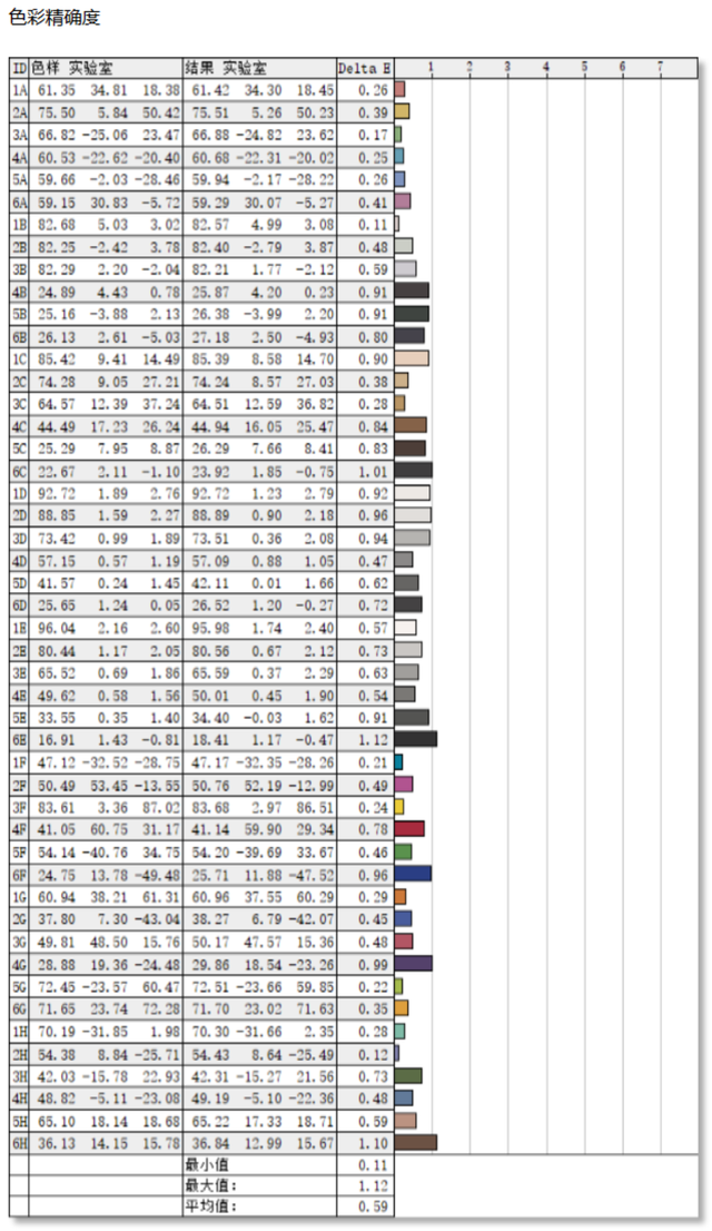 优派VX2758-2K-PRO-3显示器评测:电竞用户的绝佳之选