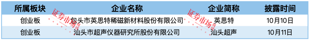 久易股份IPO终止,英思特、汕头超声拿到注册批文