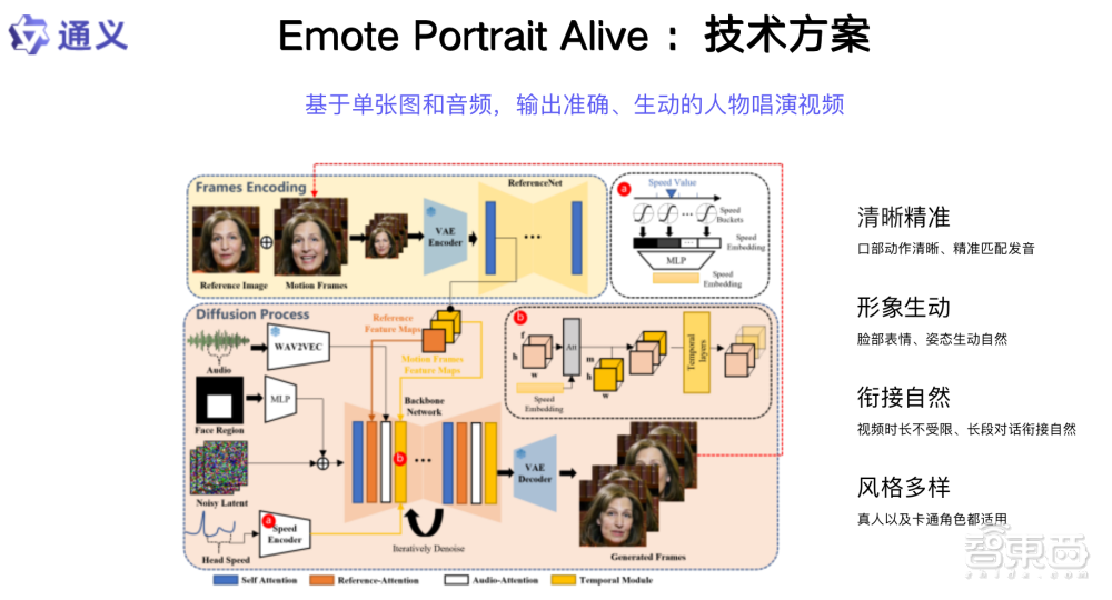 万兴科技朱伟:Sora至今没有商业化,视频模型成熟需要周期丨GenAICon 2024