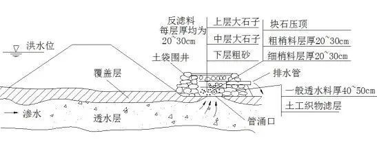 一文读懂！洞庭湖堤垸为何容易出险情？