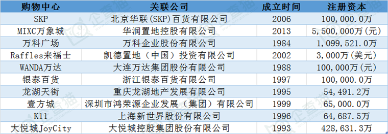 2024年十大最受欢迎的购物中心