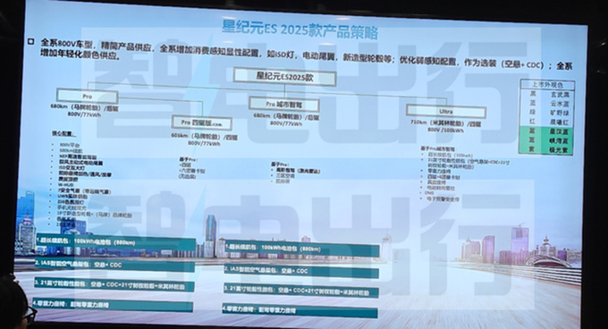 星途2025款星纪元ES后天预售！8月上市 38项升级