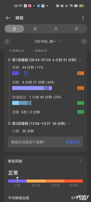 OPPO Watch X评测:专业和好用兼备,才能称得上是一款真正的全智能手表