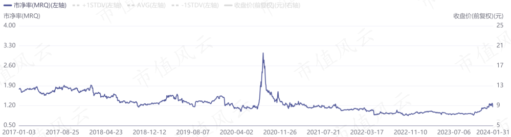 (来源:同花顺iFinD)