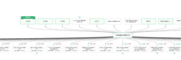 企查猫