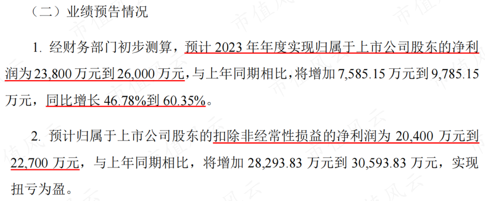 (来源:公司公告)