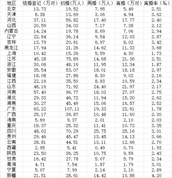 大数据_数据大集网_数据大屏可视化展示案例