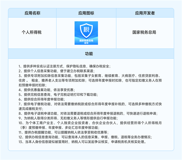 112款应用仿冒个税官方!小米提醒下载正确个人所得税App