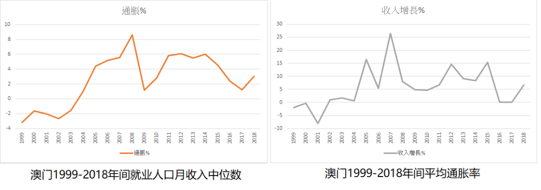 给每个居民发10000块，有用吗？