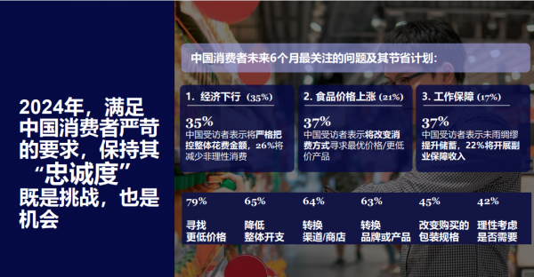 消费计划
