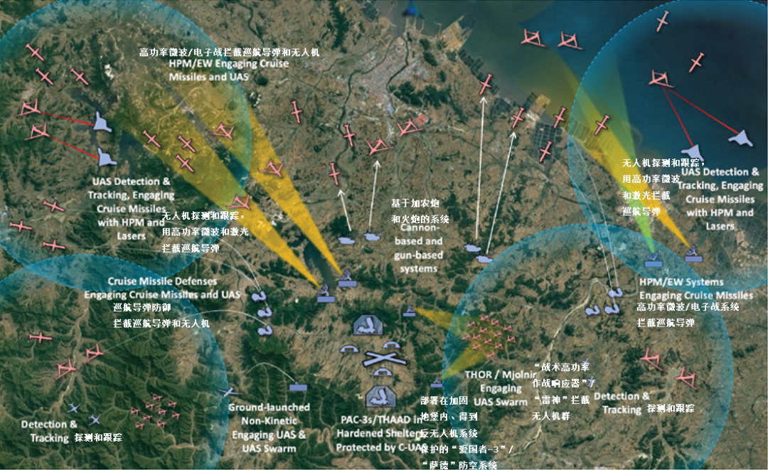 图2：潜在的“内层防御圈”齐射防御网