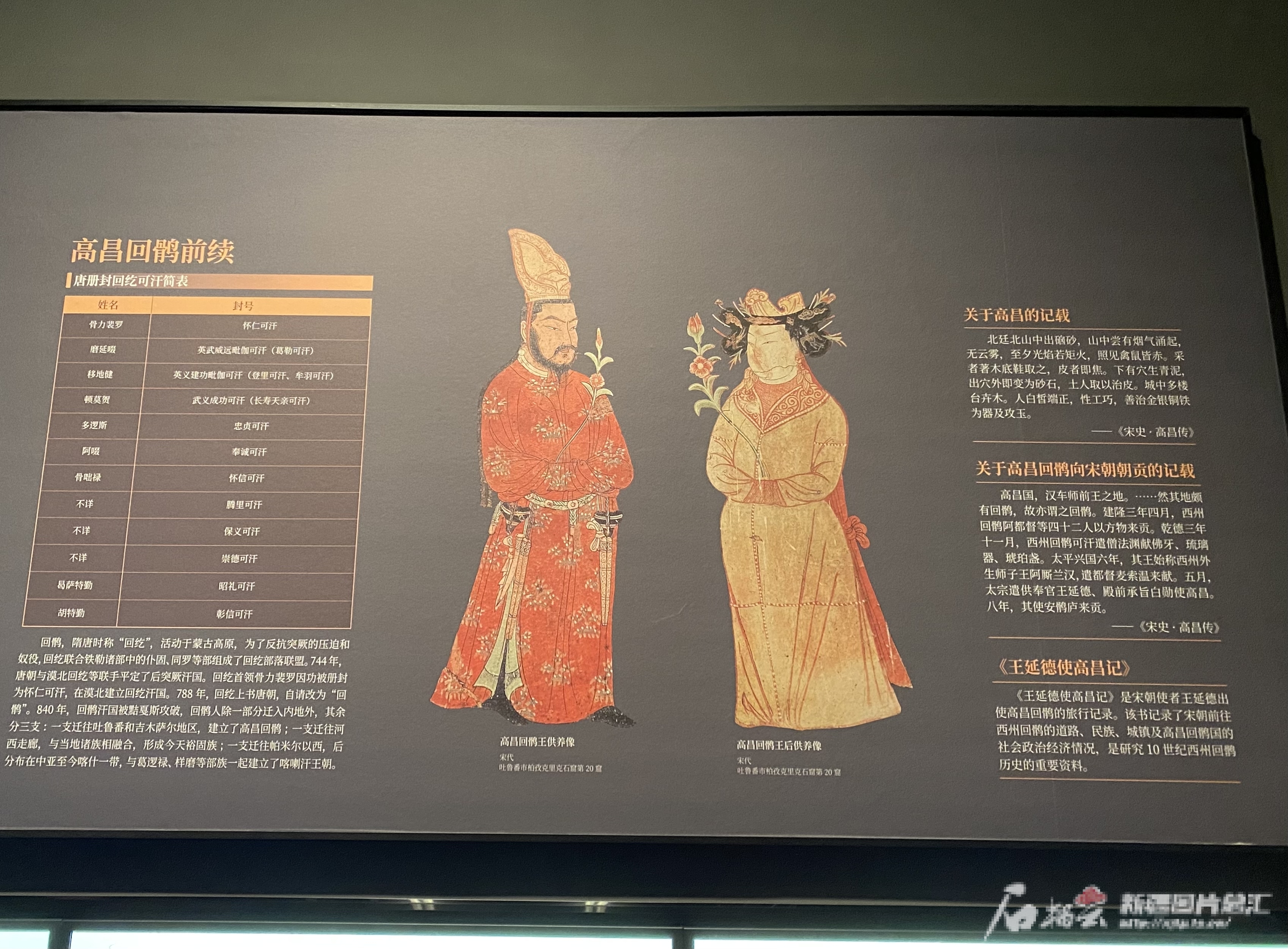 陈列于新疆博物馆展厅中的柏孜克里克千佛洞遗址第20窟壁画图片形象。天山网-新疆日报记者 赵梅摄